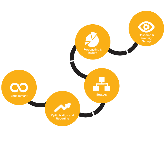 Affiliate Marketing Strategy Information