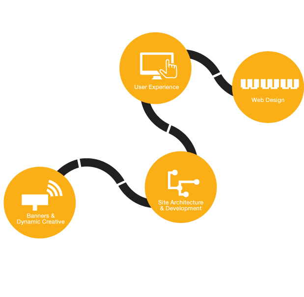 Creative Hub Roadmap