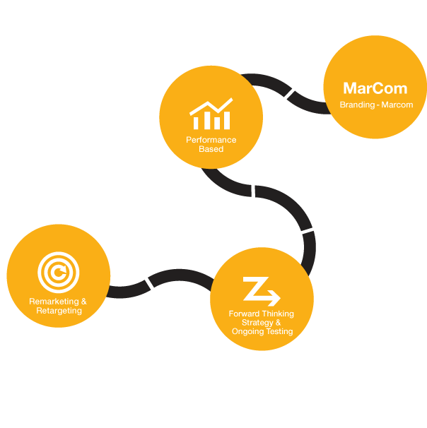 Display Strategy Roadmap