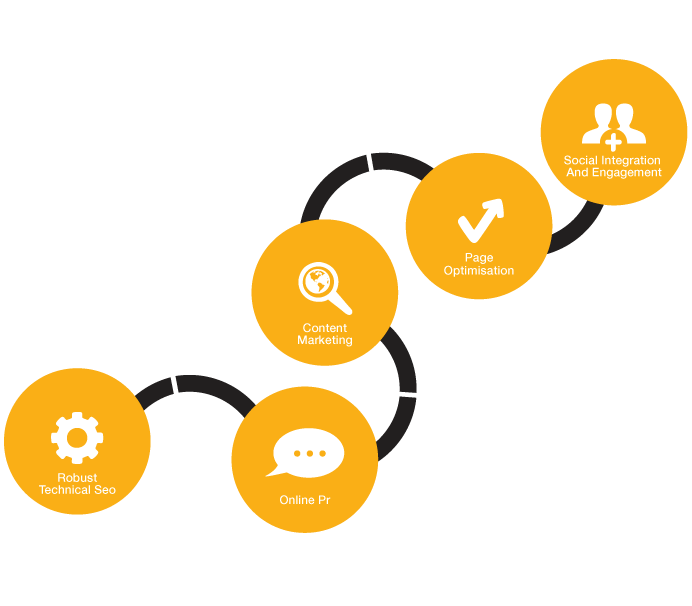 SEO Strategy Roadmap