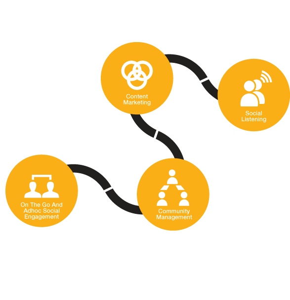 Social Media Advertising Concept