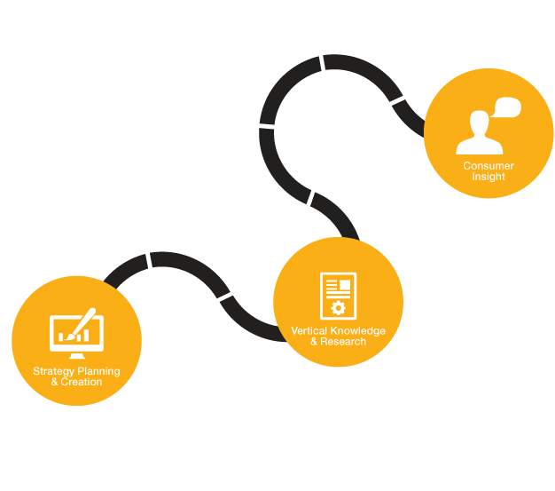 Digital Strategy Roadmap